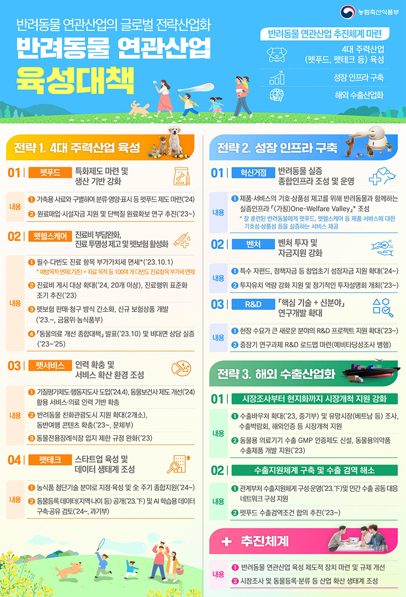 반려동물 연관산업 육성대책. (인포그래픽=농림축산식품부)