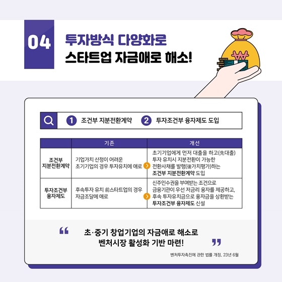 중소벤처기업부 2023 상반기 규제개선 대표사례