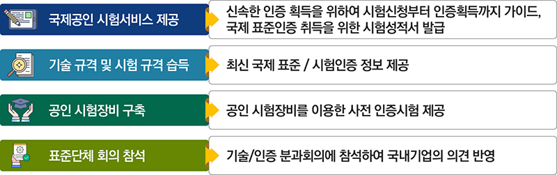 Strengthening the global competitiveness of the intelligent home industry (details are explained in the text)