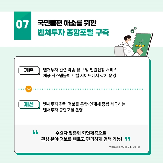 중소벤처기업부 2023 상반기 규제개선 대표사례