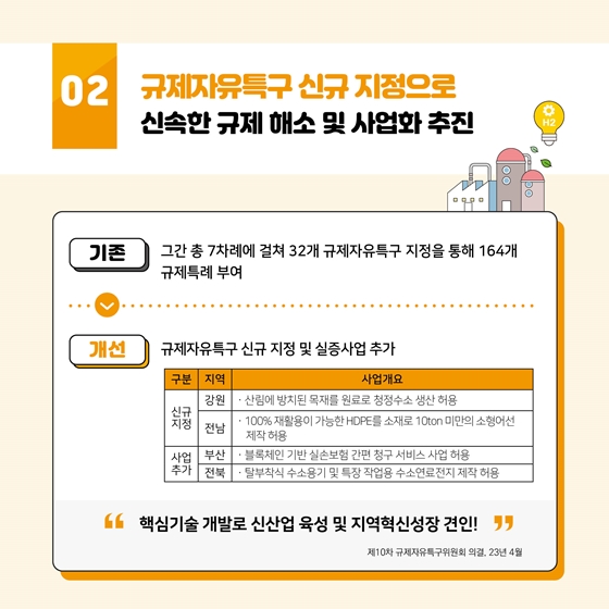 중소벤처기업부 2023 상반기 규제개선 대표사례
