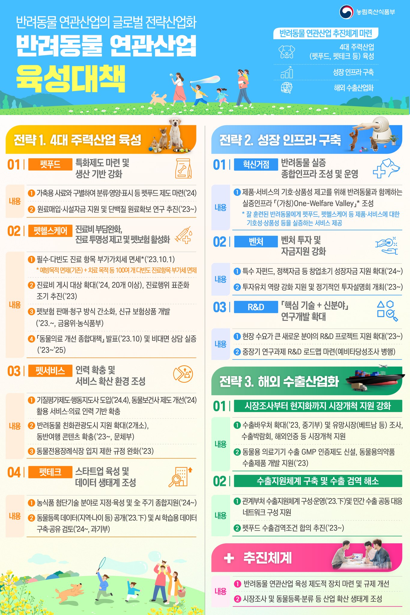 반려동물 연관산업 육성대책 하단내용 참조