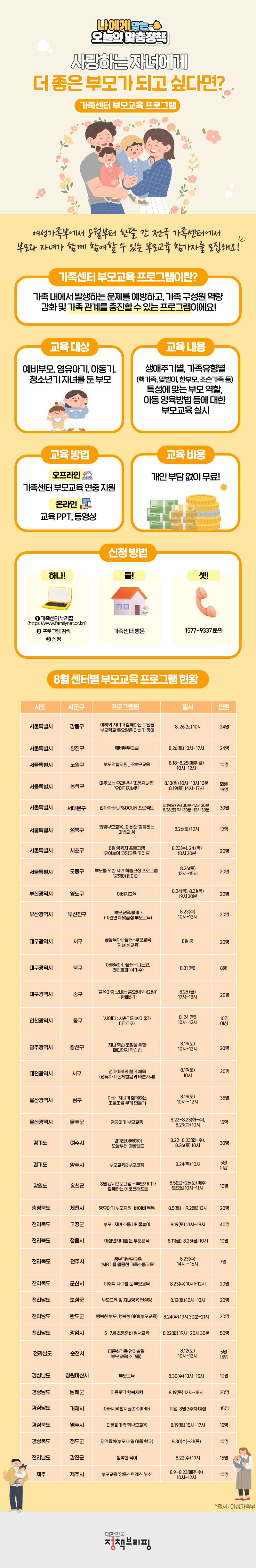 [오늘의 맞춤정책] 사랑하는 자녀에게 더 좋은 부모가 되고 싶다면? 하단내용 참조