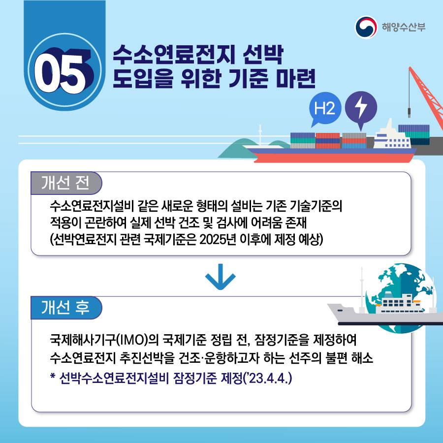 해양수산부 2023 상반기 규제혁신 대표사례 9 - 전체 | 카드/한컷 | 멀티미디어 | 대한민국 정책브리핑