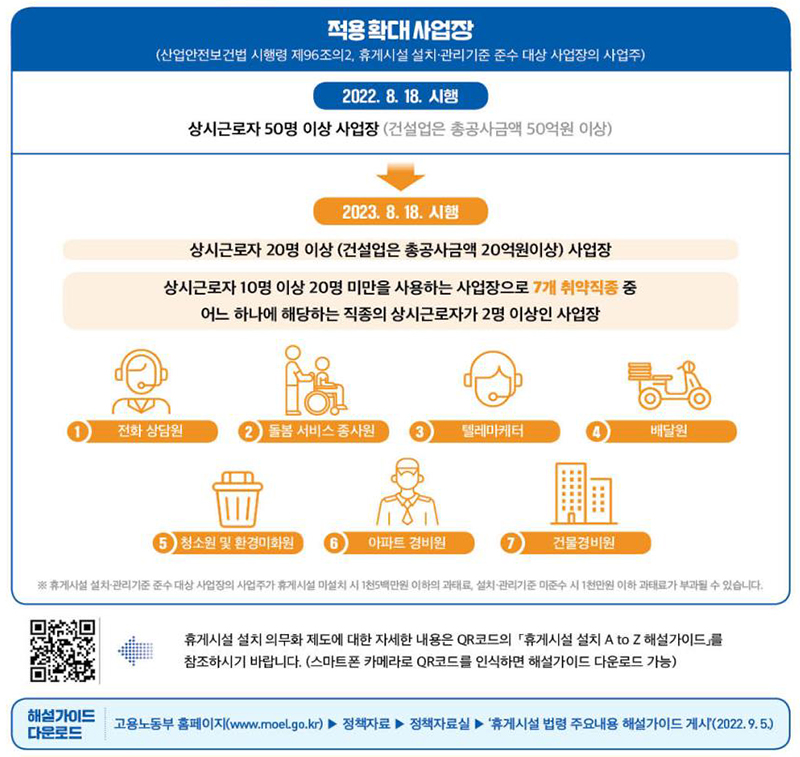 휴게시설 설치 의무 대상 확대 내용 (자세한 내용은 본문에 설명 있음)