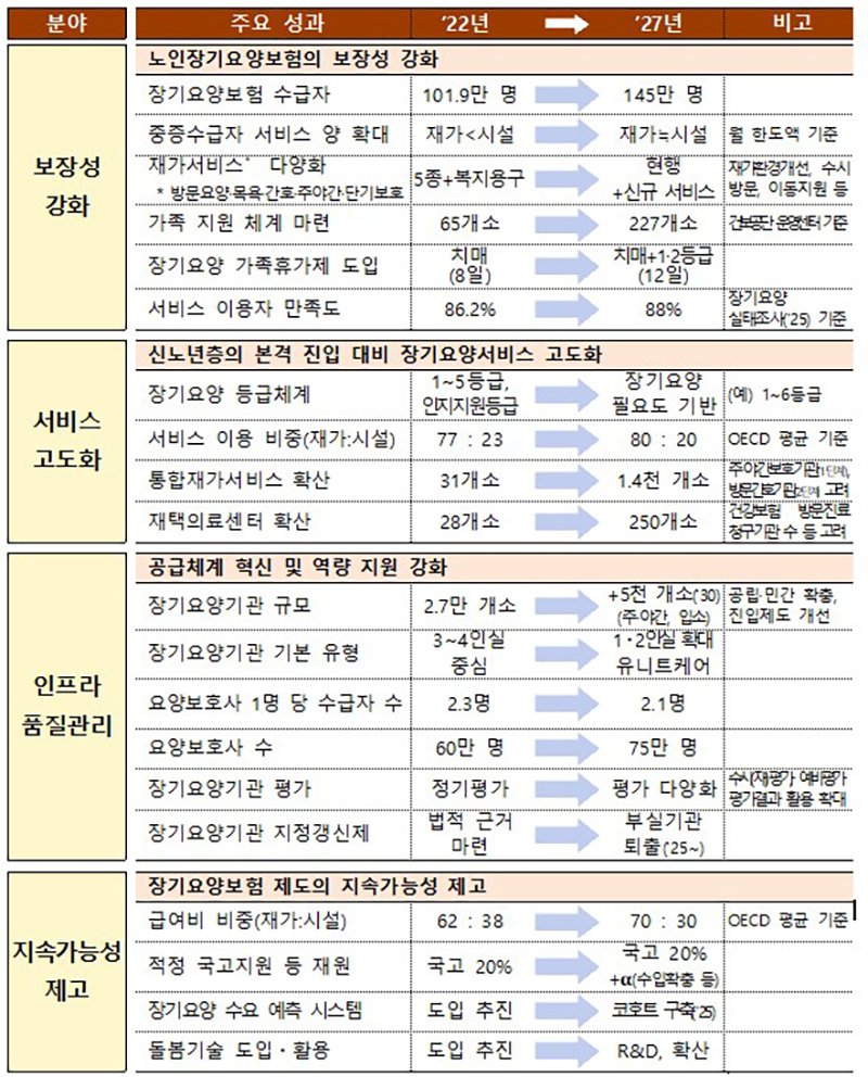 5년 후 달라지는 모습 (자세한 내용은 본문에 설명 있음)