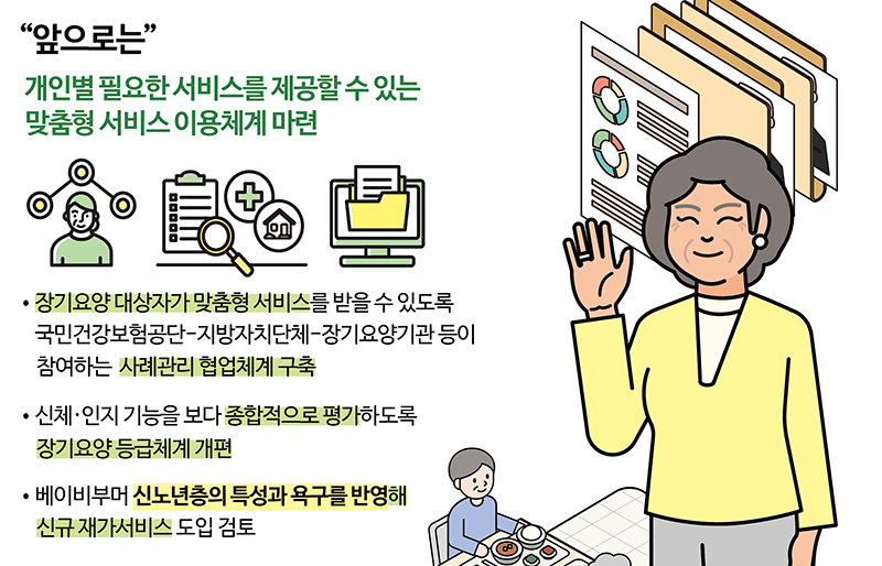 맞춤형 서비스 이용체계 마련 (자세한 내용은 본문에 설명 있음)