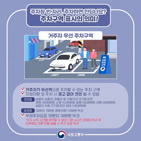 “주차장 빈 자리, 그냥 주차하면 안되나요?”