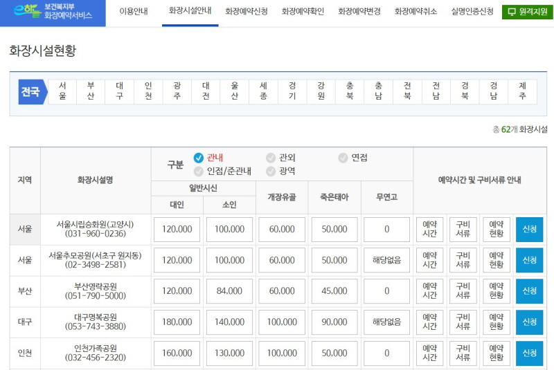 보건복지부 &lsquo;e하늘&rsquo; 화장예약서비스 &ndash; 전국 화장시설 현황