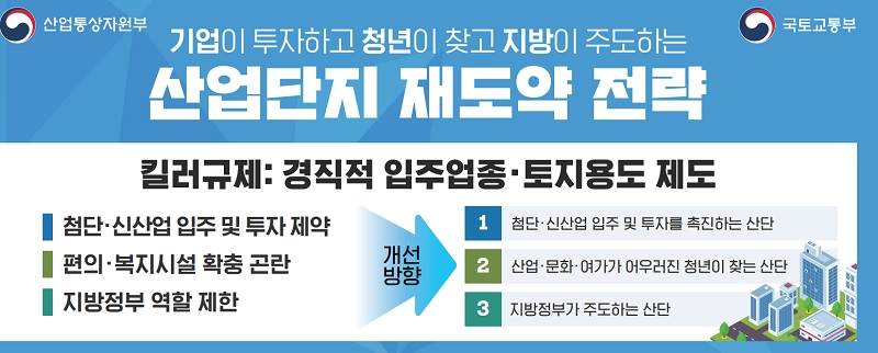 정부의 산업단지 3대 킬러규제 혁파 방향.(자료=산업부·국토부)