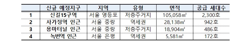 신규 도심 공공주택 복합사업 예정지구