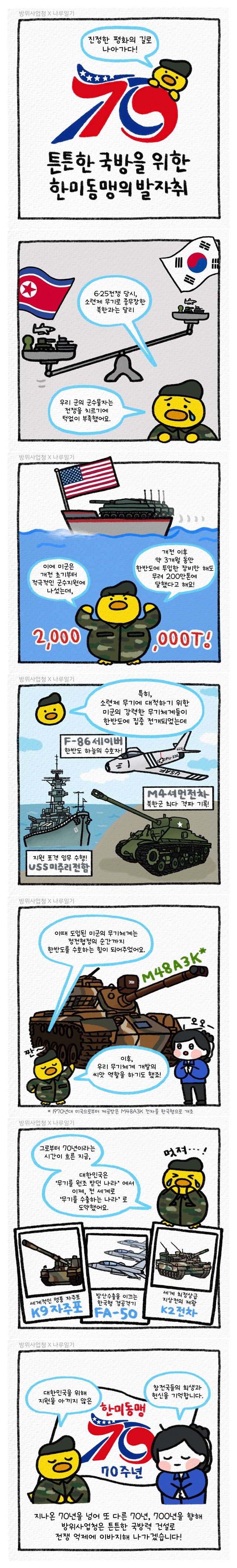 [한미동맹 70주년] 튼튼한 국방을 위한 한미동맹의 발자취