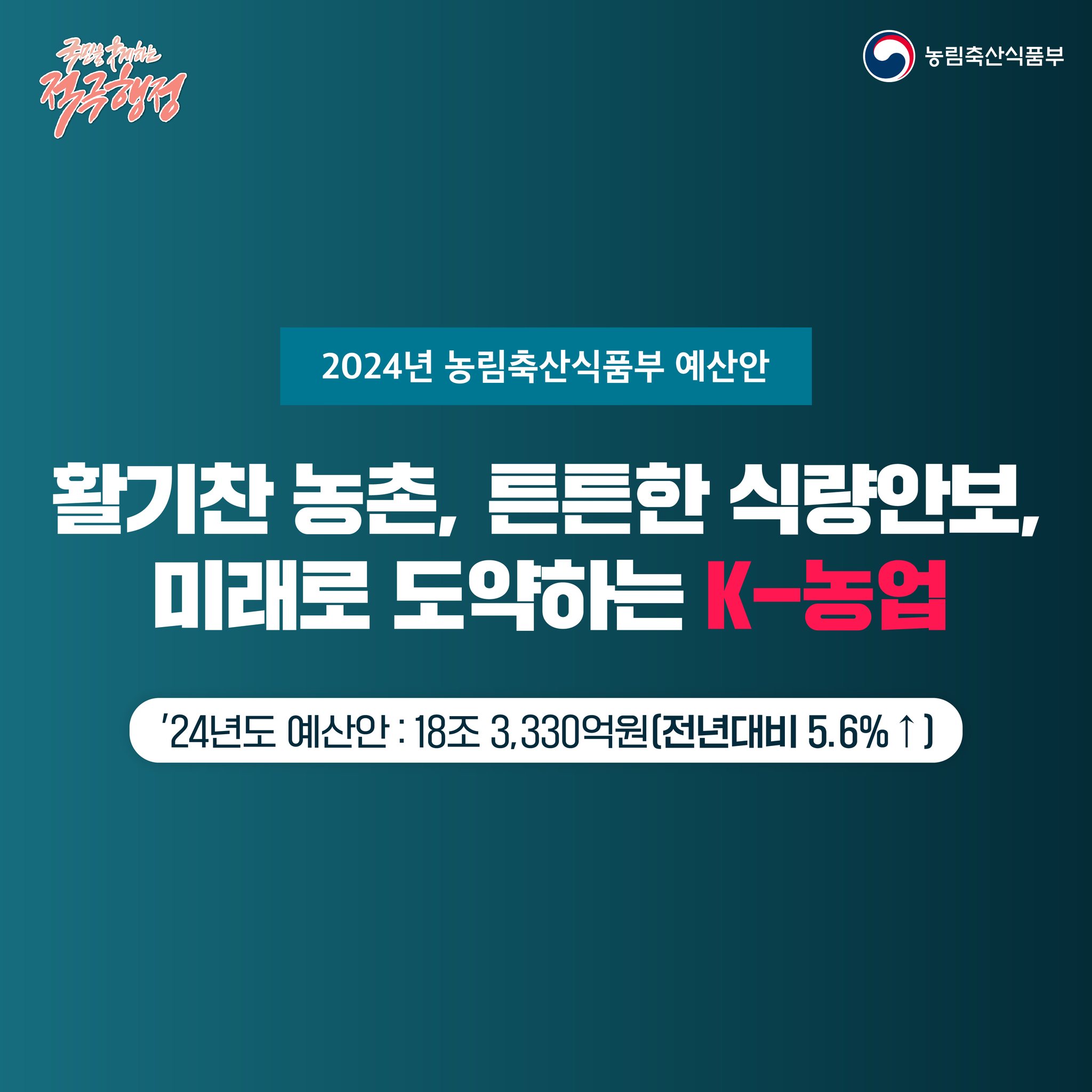 2024년 농림축산식품부 예산안