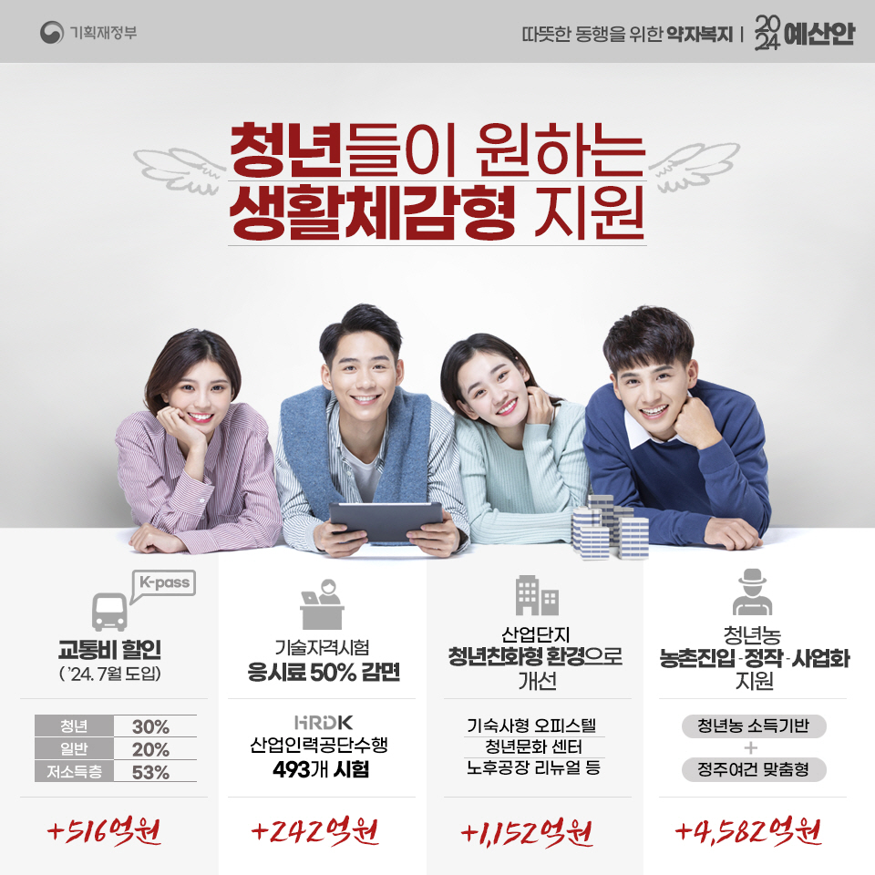 2024 예산안 따뜻한 동행을 위한 약자복지