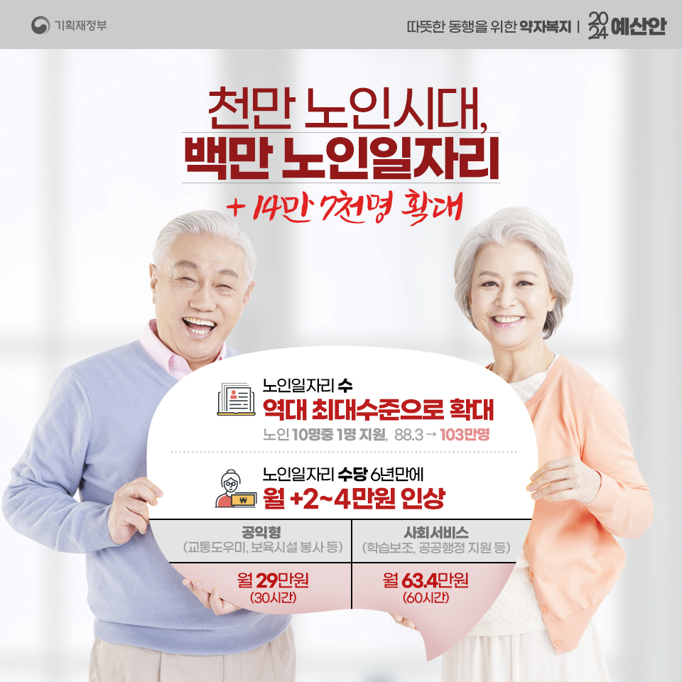 2024 예산안 따뜻한 동행을 위한 약자복지
