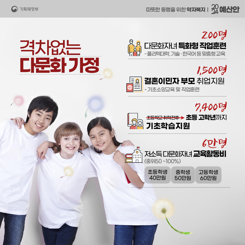 2024 예산안 따뜻한 동행을 위한 약자복지