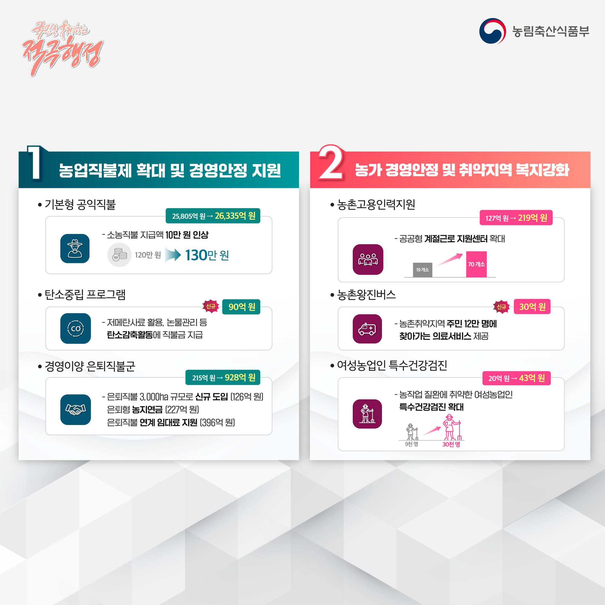 2024년 농림축산식품부 예산안