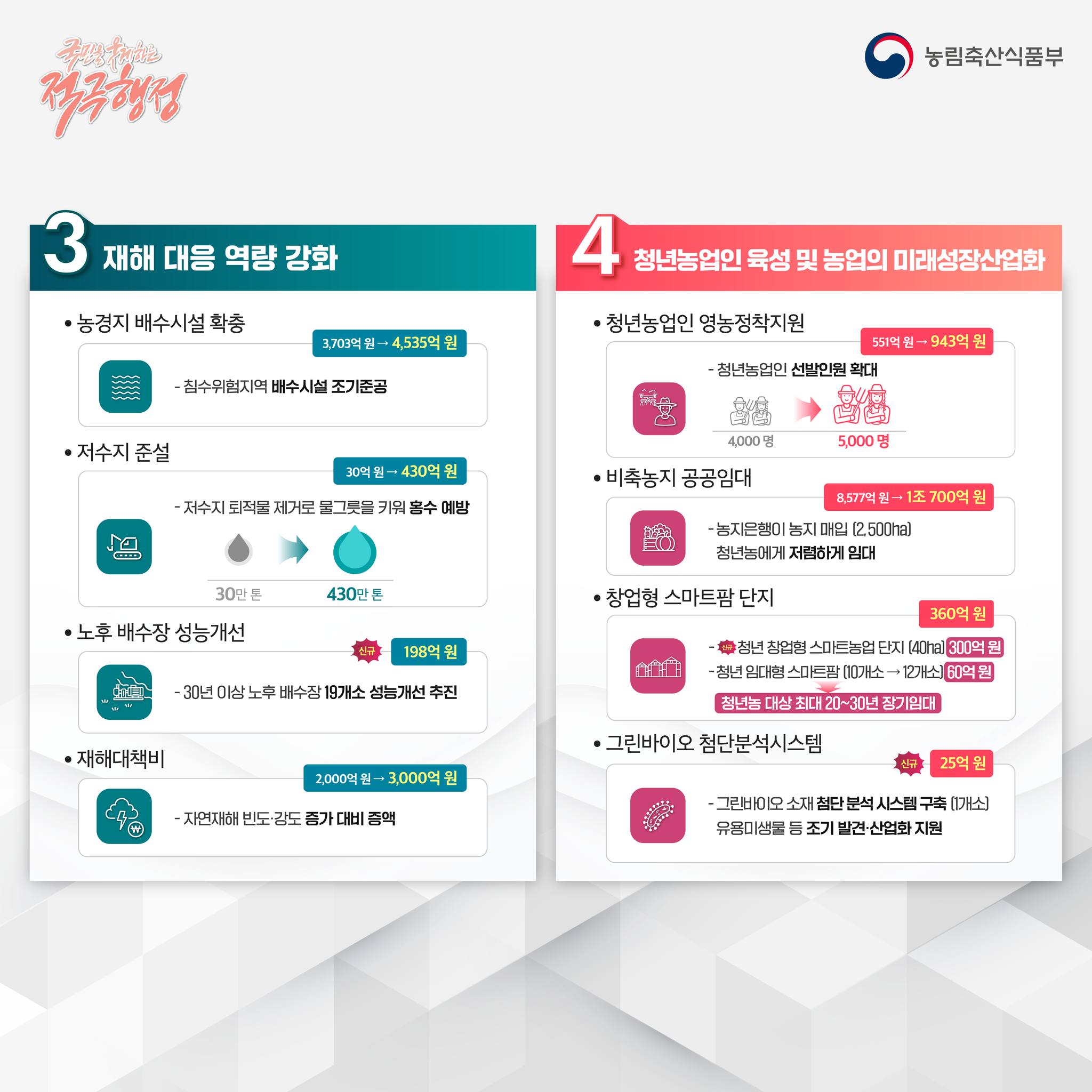 2024년 농림축산식품부 예산안