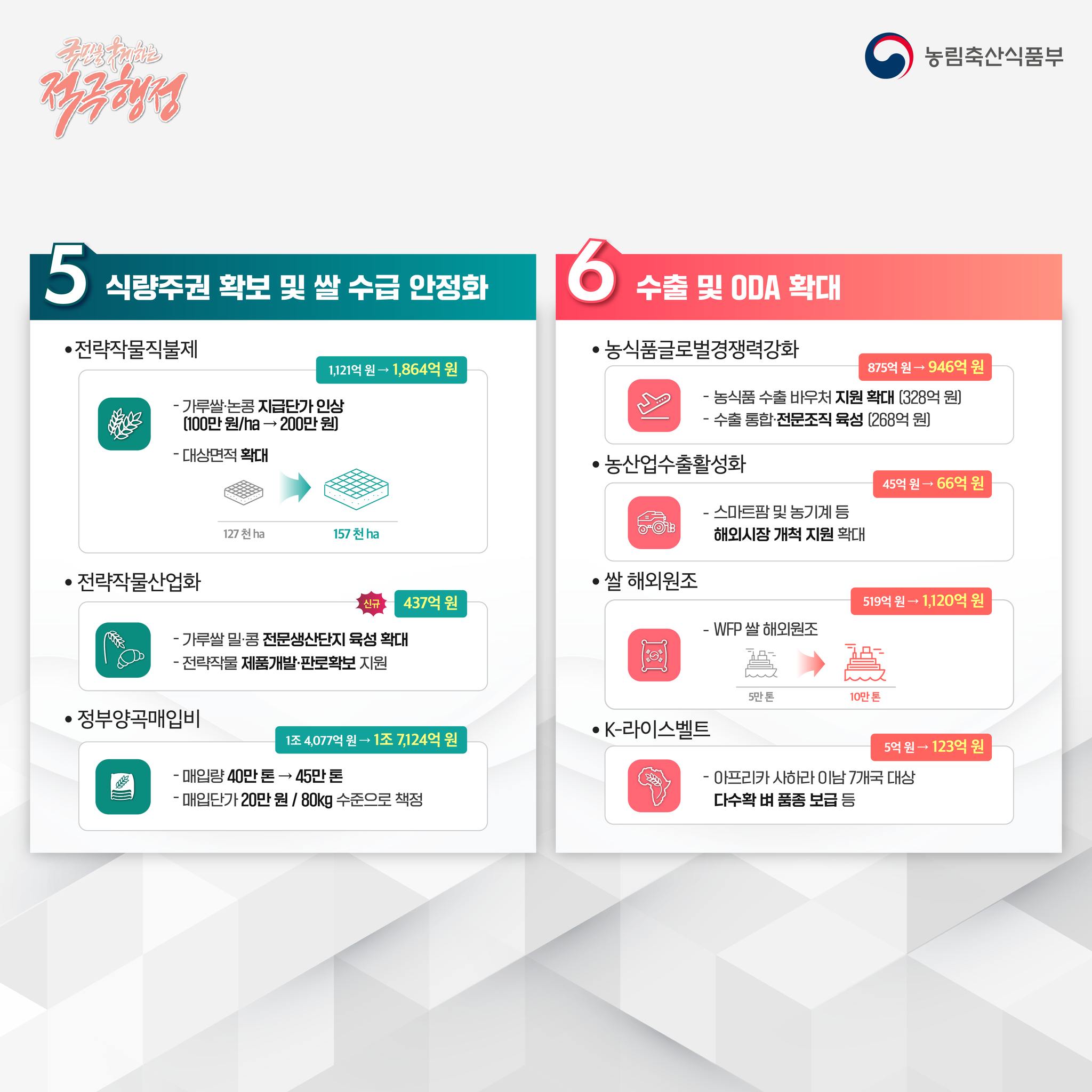 2024년 농림축산식품부 예산안