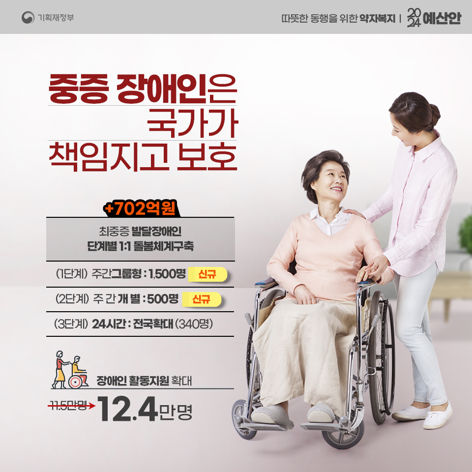 2024 예산안 따뜻한 동행을 위한 약자복지