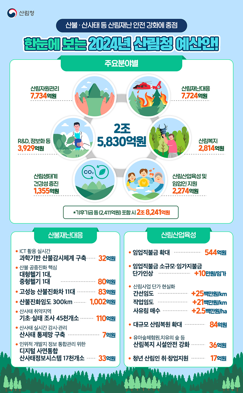 한눈에 보는 2024년 산림청 예산안!
