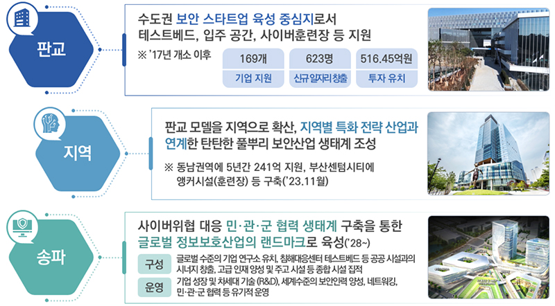 K-Security Cluster Belt (Detailed information is provided in the text)