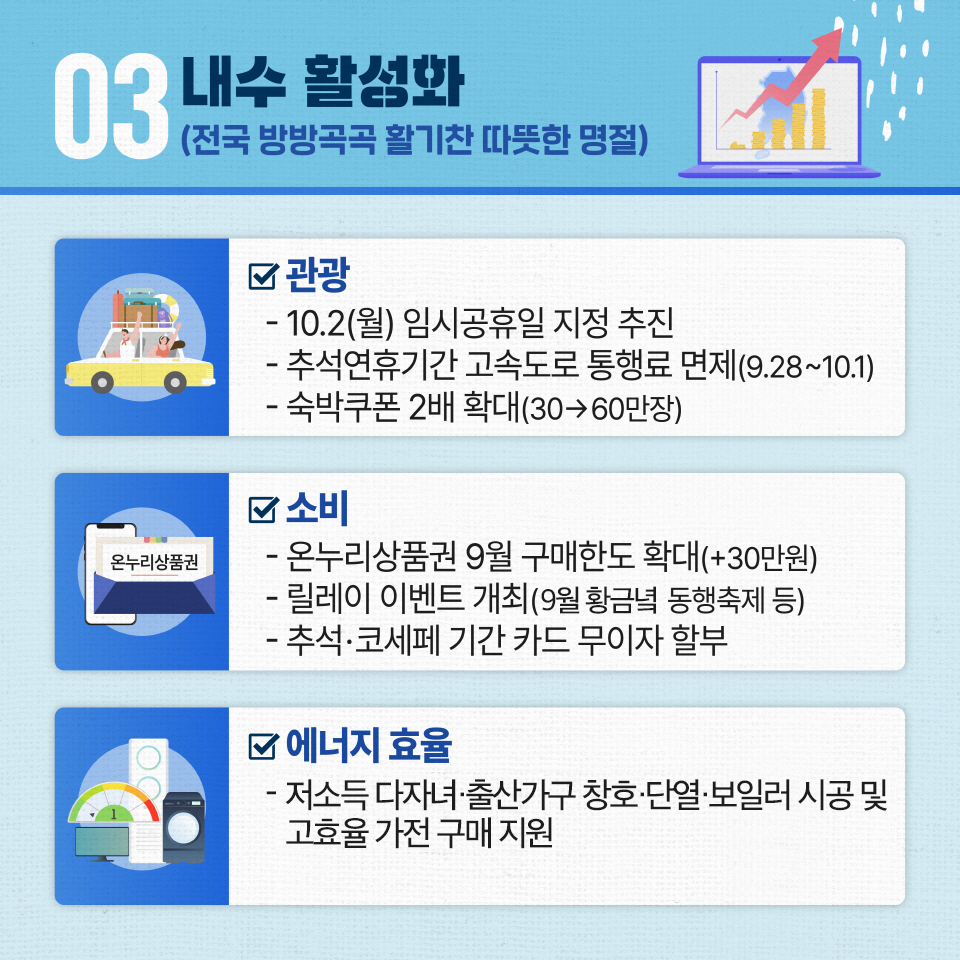 추석을 풍요롭게, 따뜻하게, 활력있게…추석 민생 안정 대책
