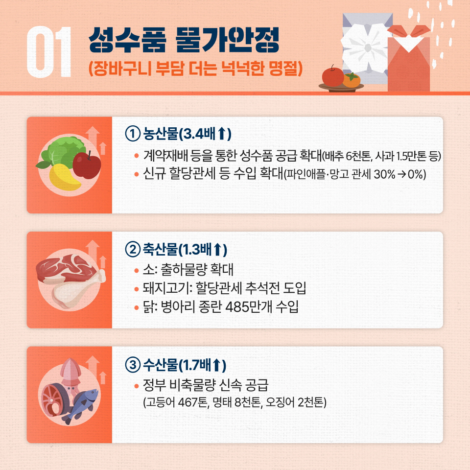 추석을 풍요롭게, 따뜻하게, 활력있게…추석 민생 안정 대책
