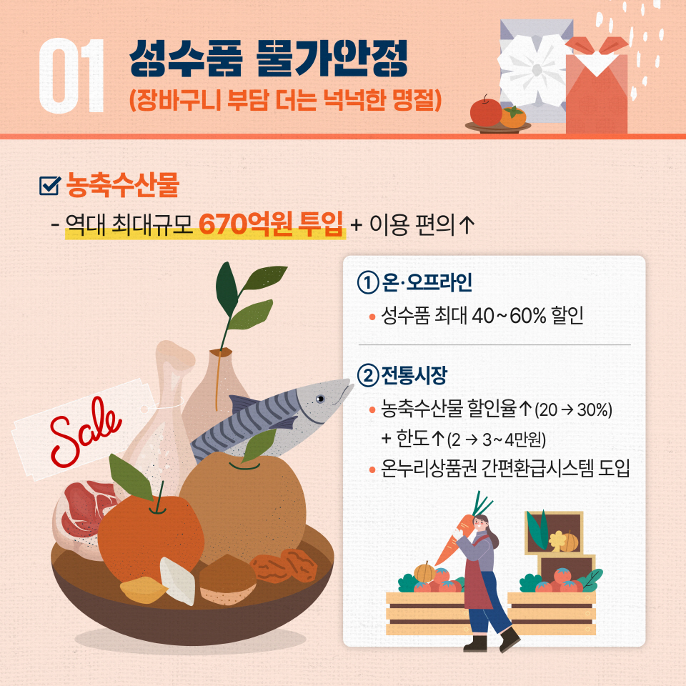 추석을 풍요롭게, 따뜻하게, 활력있게…추석 민생 안정 대책
