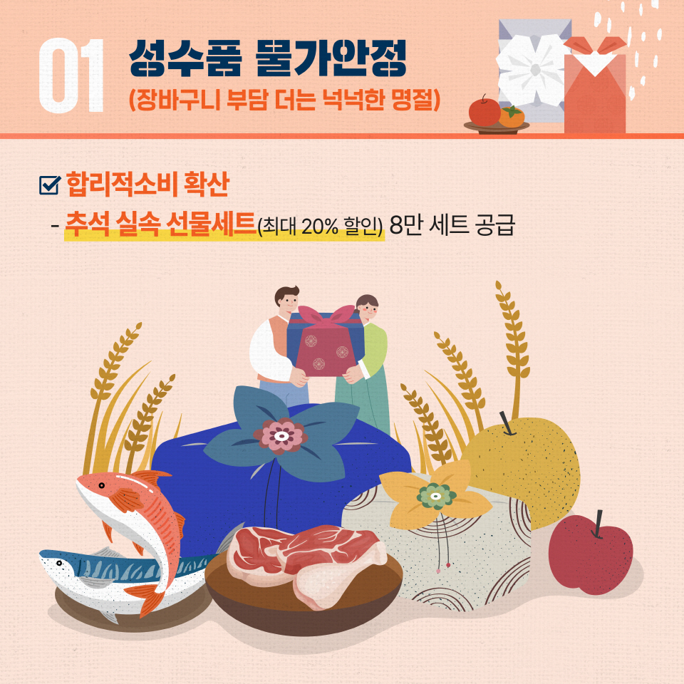 추석을 풍요롭게, 따뜻하게, 활력있게…추석 민생 안정 대책