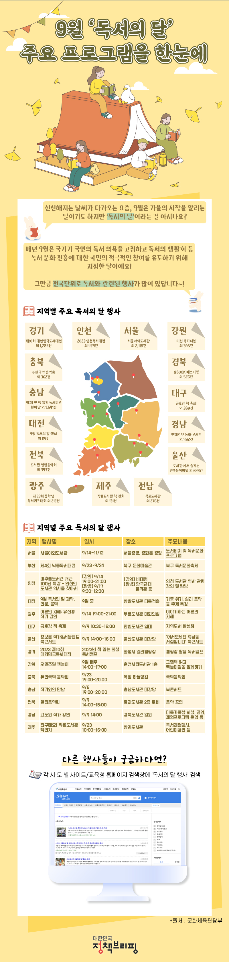 9월 ‘독서의 달’ 주요 프로그램을 한눈에 하단내용 참조