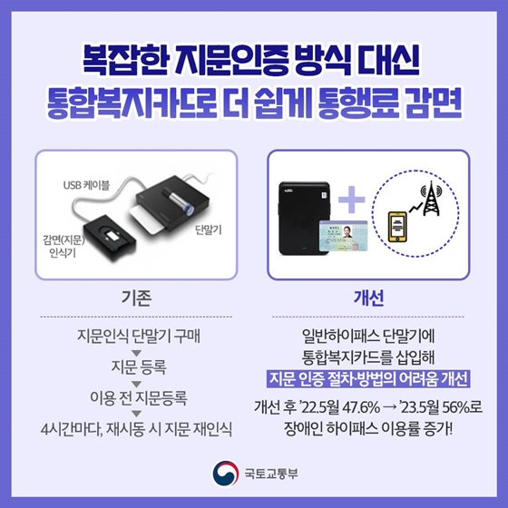 장애인의 이동 편의를 위한 정책서비스가 있다고? 하단내용 참조