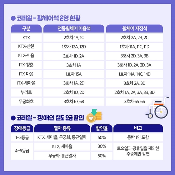 장애인의 이동 편의를 위한 정책서비스가 있다고? 하단내용 참조