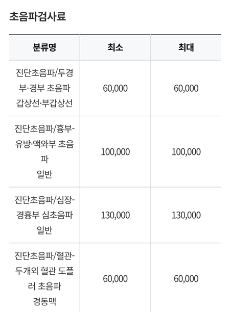 진료과목 혹은 검사에 따른 진료비도 따로 확인해볼 수 있었다.