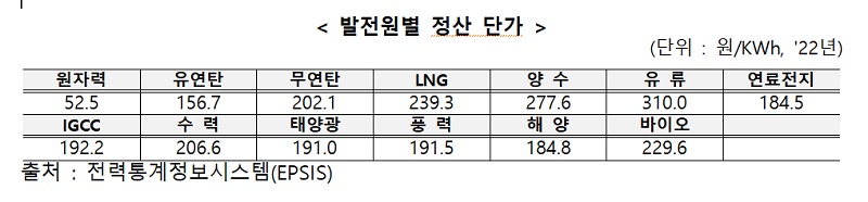 발전원별 정산 단가