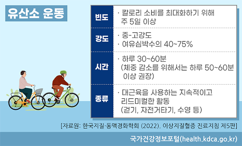 유산소 운동