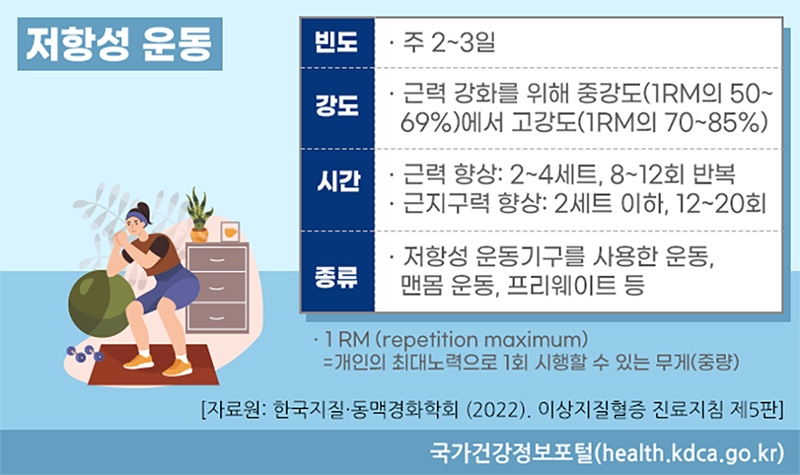 저항성 운동