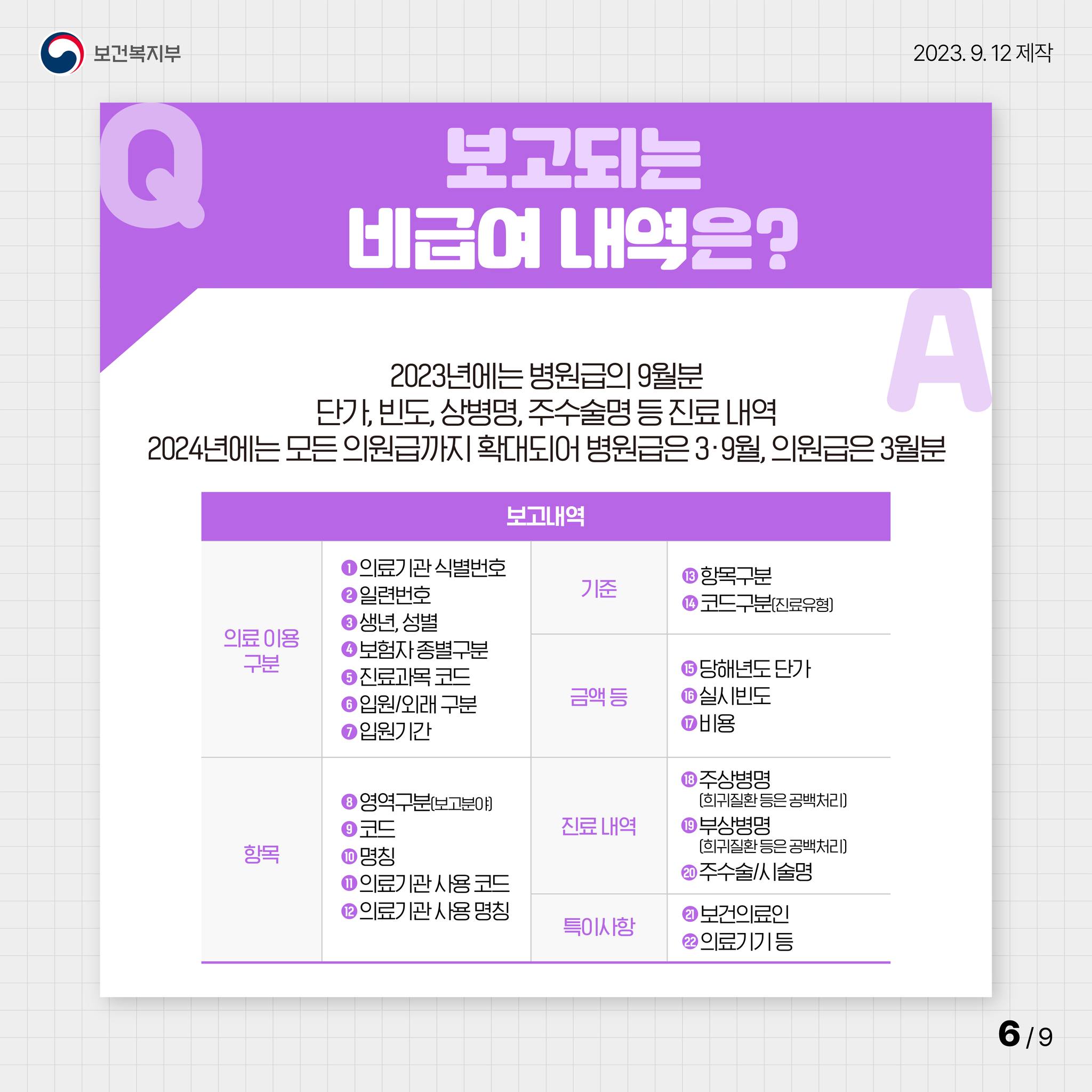 비급여 보고제도 A TO Z!