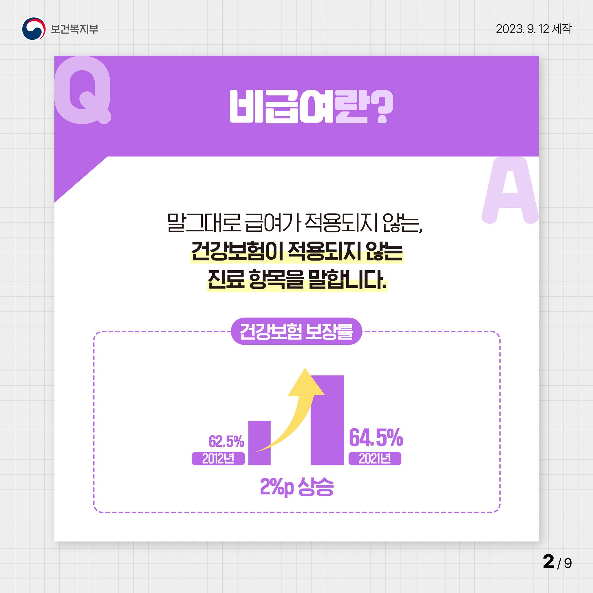 비급여 보고제도 A TO Z!