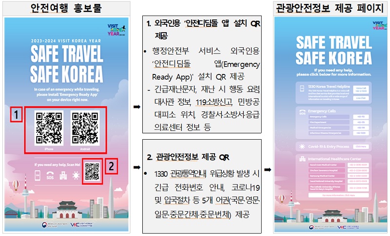 2023-2024 한국방문의 해 안전여행 홍보물. (사진=문화체육관광부)