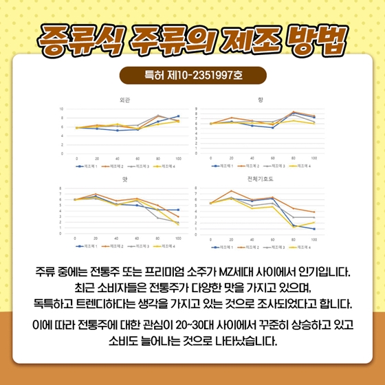 MZ세대가 사랑하는 먹거리에는 무엇이 있을까요?