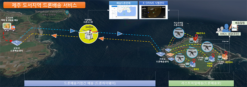 가파도 드론택배 배송 개요. (자료=국토교통부)