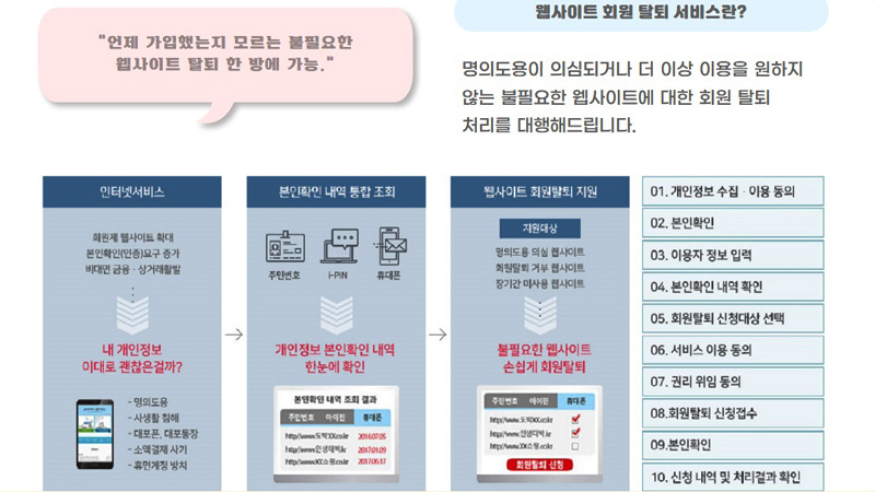웹사이트 탈퇴 회원서비스로 9년 전 가입했던 10개가 넘는 육아카페들을 한번에 탈퇴할 수 있었다. (사진=내정보지킴이 누리집)