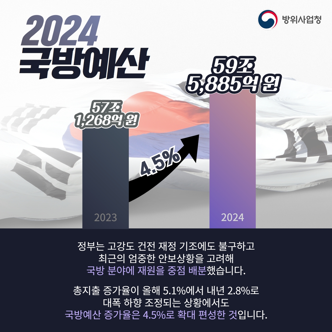 [2024 방위사업청 예산안] 국방 예산 이렇게 편성했습니다