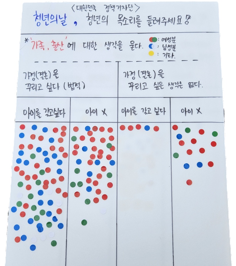 결혼-출산에 대한 설문 결과