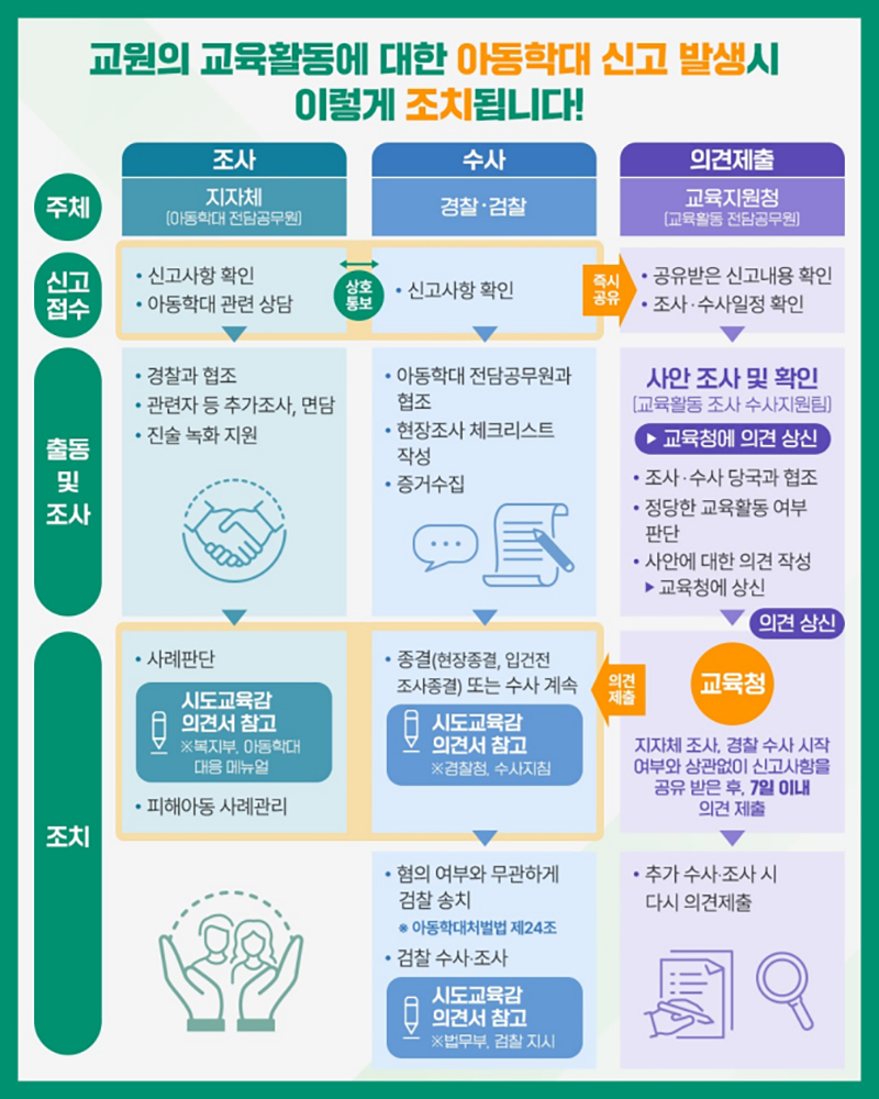 ‘교육감 의견 제출’ 제도 관련 포스터. (인포그래픽=교육부)