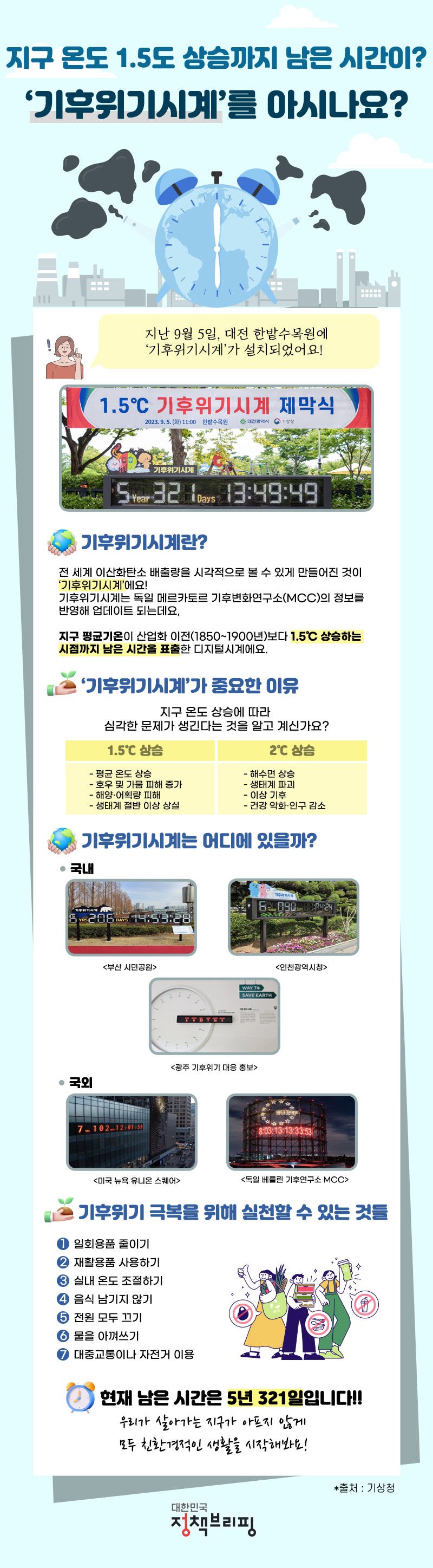 지구 온도 1.5도 상승까지 남은 시간이? ‘기후위기시계’를 아시나요? 하단내용 참조
