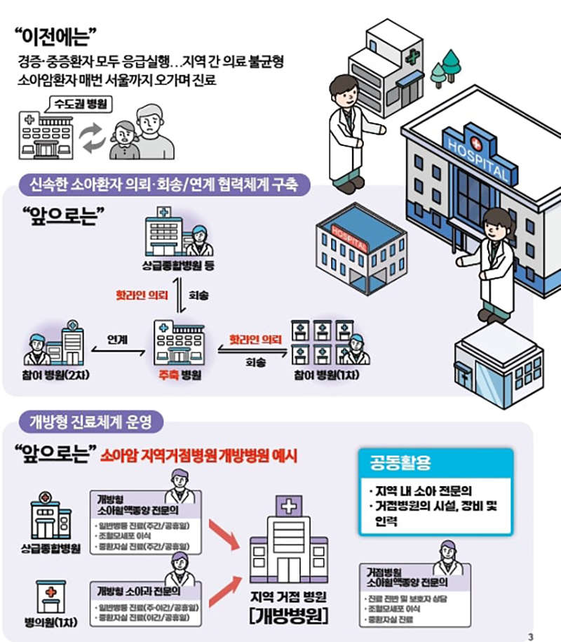 지역 병·의원을 통한 안심진료 (자세한 내용은 본문에 설명 있음)