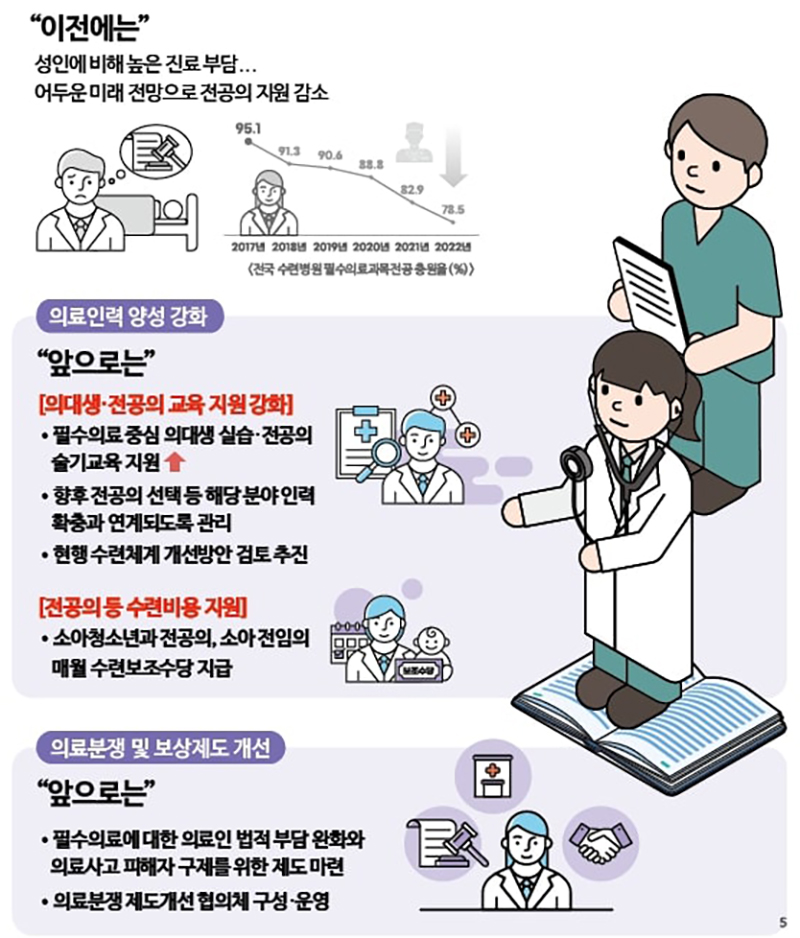 소아의료 전문인력 교육 강화 (자세한 내용은 본문에 설명 있음)