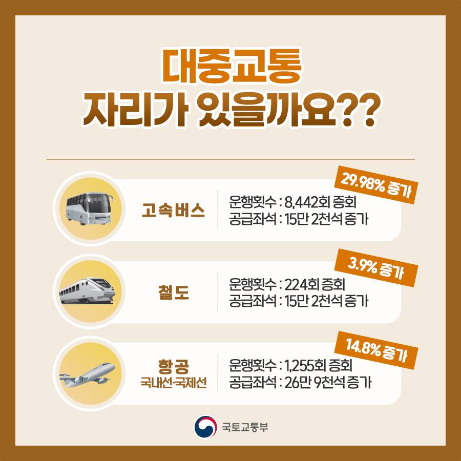 추석, 고향 출발하기 전 알아두면 좋은 꿀팁!